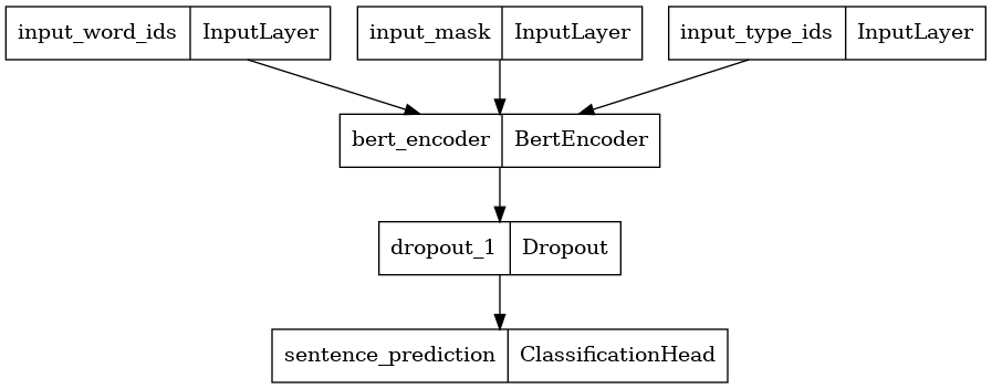 Maîtriser les points de contrôle Plug-and-Play LM : une exploration approfondie avec le modèle TensorFlow Garden