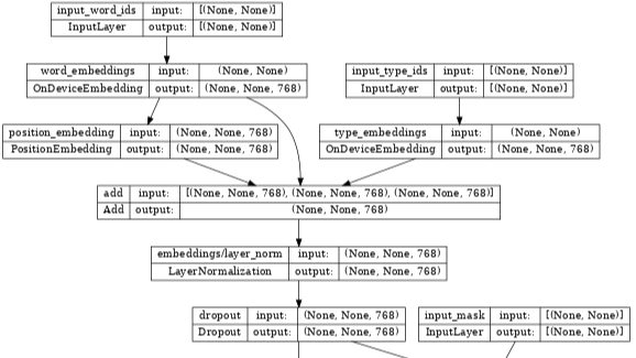 Maîtriser les modèles de tensorflow pour le traitement du langage naturel : un guide essentiel pour les débutants